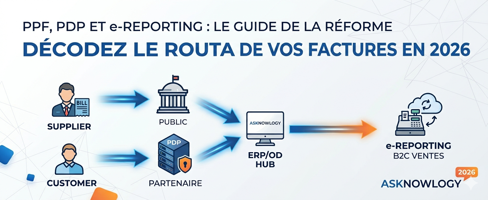 Schéma en Y expliquant la différence entre PPF, PDP et e-reporting pour la réforme 2026 sur asknowlogy.com